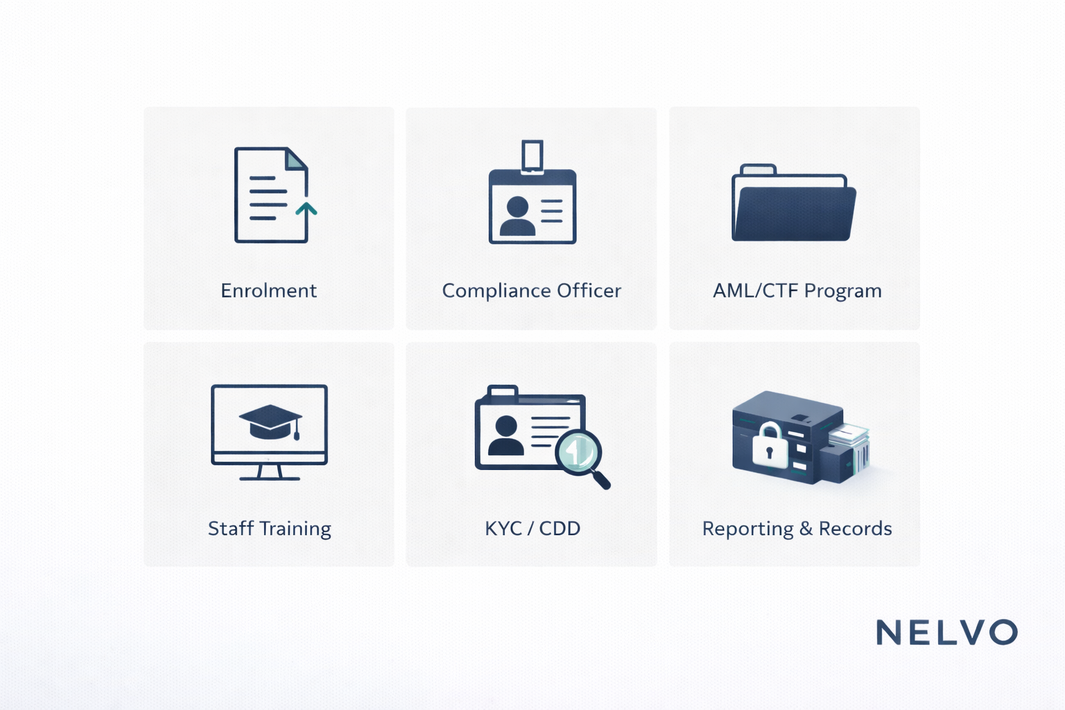 AUSTRAC Tranche 2 for Accountants: a simple AML/CTF + KYC guide (2026)