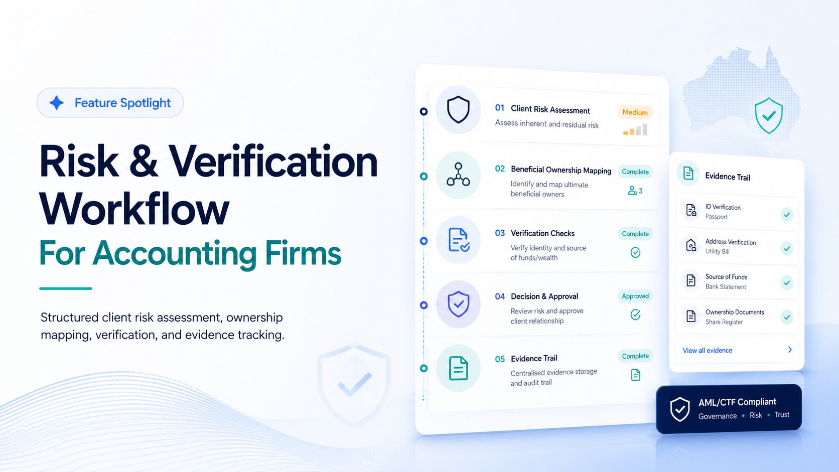 Feature Spotlight: Nelvo's Risk & Verification Workflow for Accounting Firms